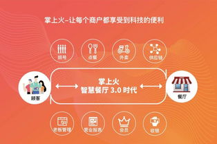 他的免費餐飲管理系統 兼容點菜寶，服務千家客戶，總流水達7000萬